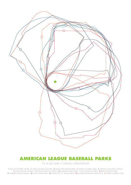 baseball parks
